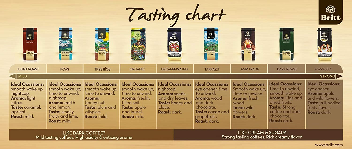 • Röstung: 6
• Höhe: 1.200 - 1.650 Meter
• Regionen: Tres Rios
• Geschmacksnoten: Piment, Orange Citrus, Pflaume
• Arabica Varietals: Catuai
• 100% Zufriedenheit garantiert